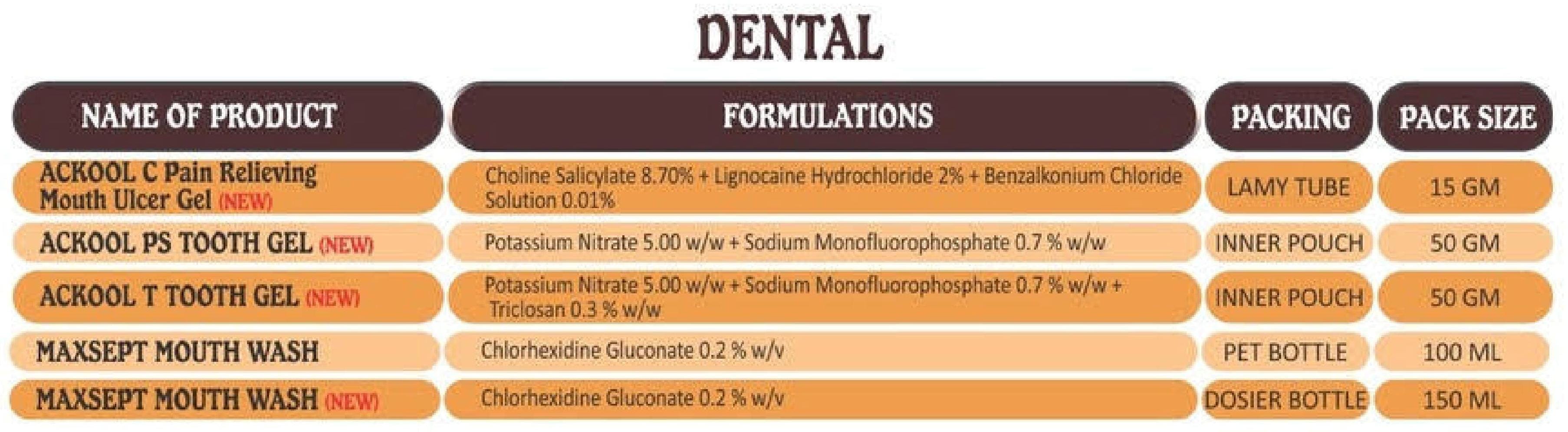 Glossary  Dental Product