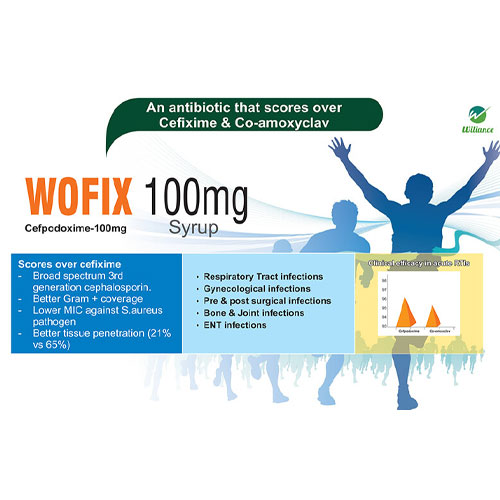 Wofix 100mg Syrup