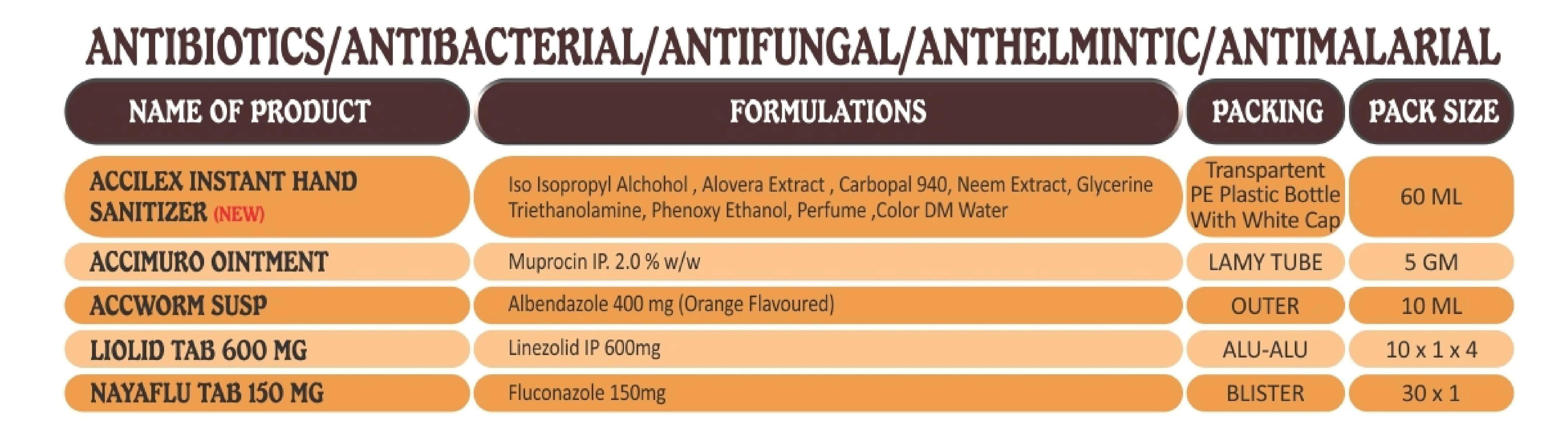 Glossary Antibiotic Products